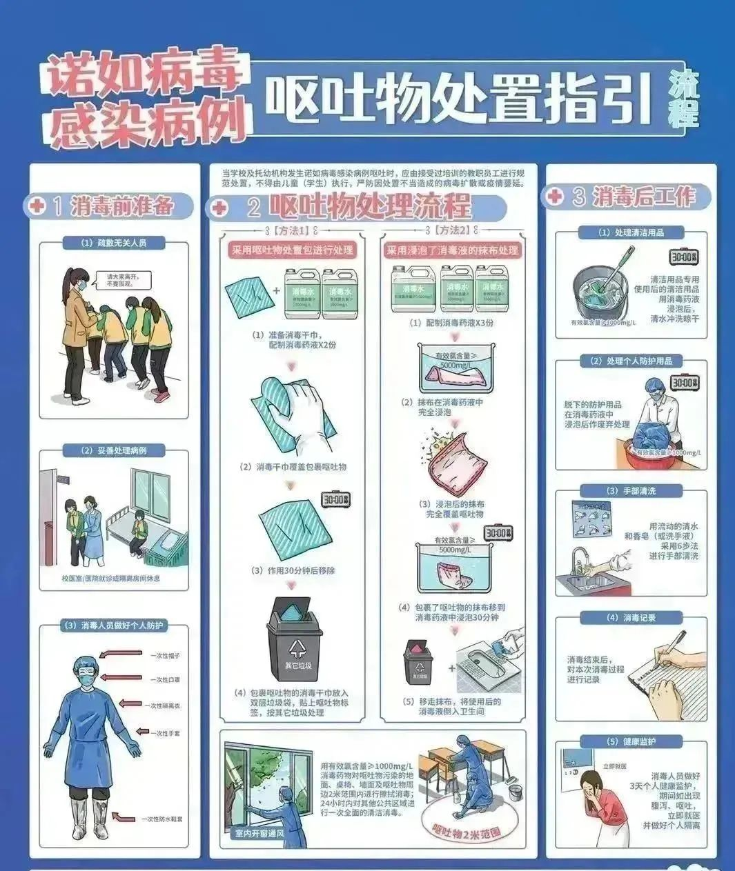 預防諾如病毒，筑牢校園防線——?？谑猩礁哂變簣@開展“預防諾如病毒”專項系列行動-圖片51