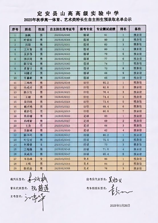定安縣山高高級實(shí)驗(yàn)中學(xué)2025年秋季高一年級自主招生考試預(yù)錄取名單