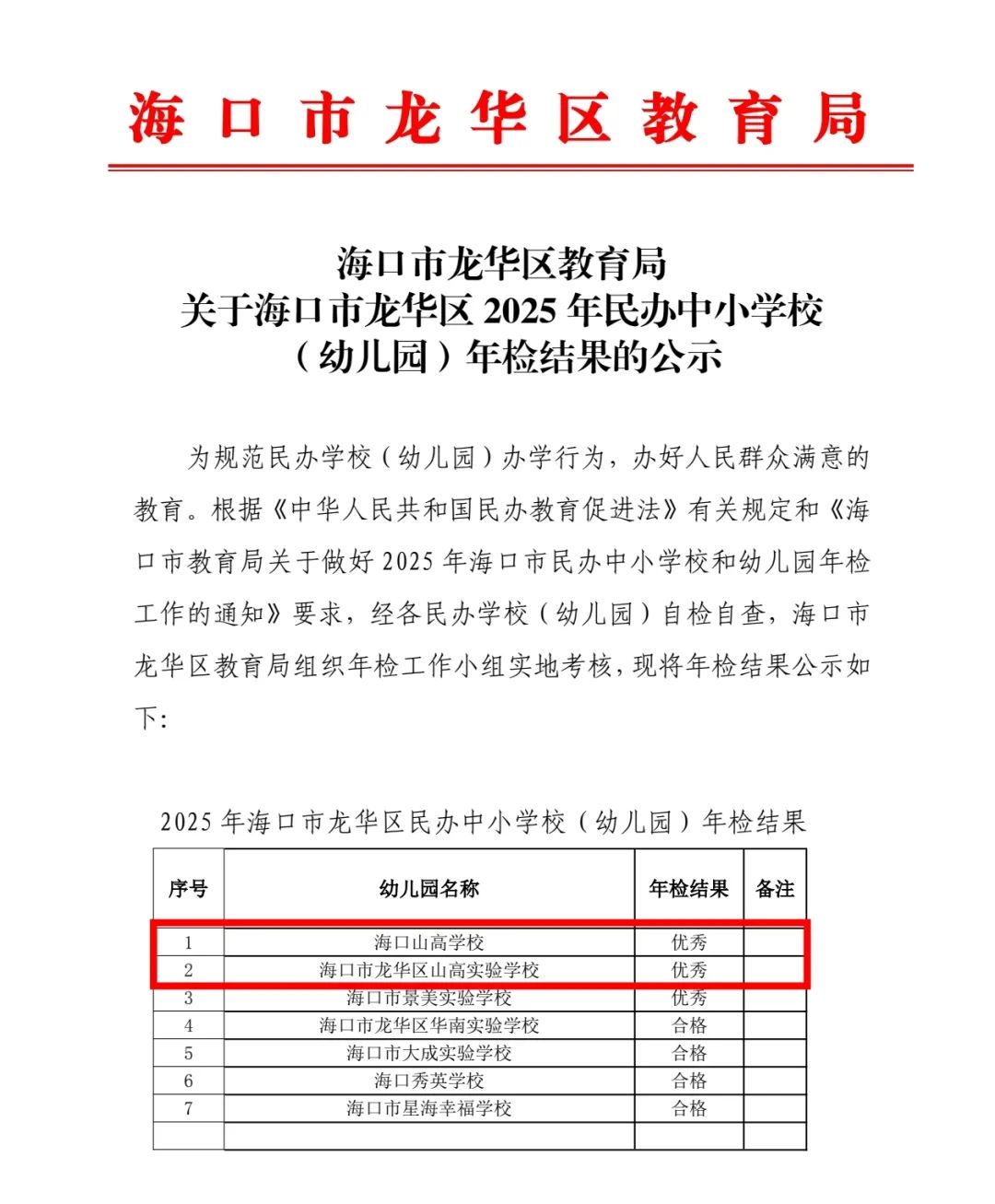 祝賀我校榮獲2025年?？谑旋埲A區(qū)民辦學(xué)校年檢 “優(yōu)秀”-圖片2